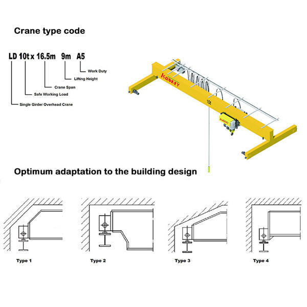 Productivité accrue grâce à des opérations rapides de la grue pontique à poutre
