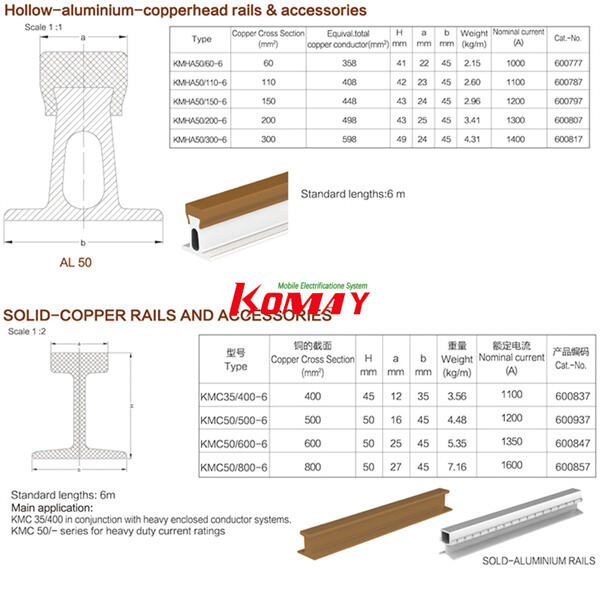 विभिन्न उद्योगों के लिए कॉपरहेड बसबार के आकार और विन्यासों का गाइड