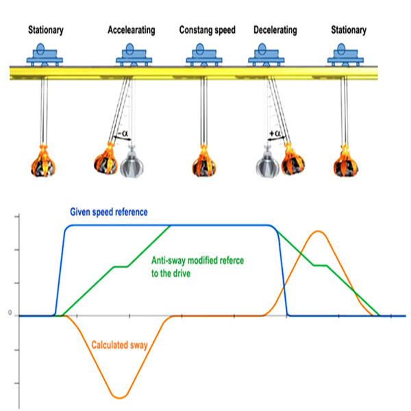 حلول مقاومة للحمل الثقيل باستخدام رافعة دوارة