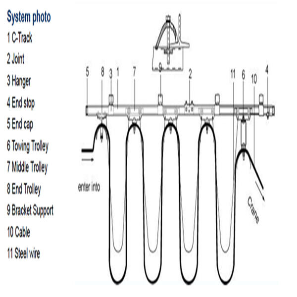 Improving Efficiency and Safety with Upgraded Crane Power Supplies