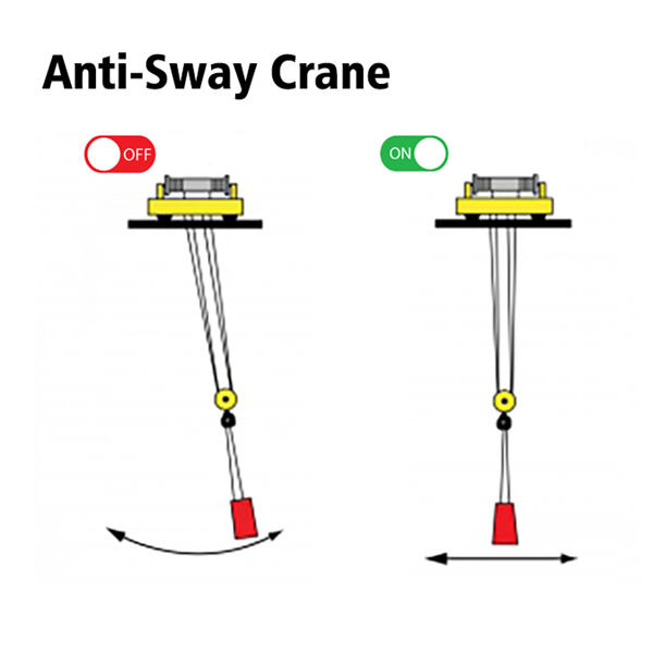 زيادة الإنتاجية مع حلول الرافعة الدوارة