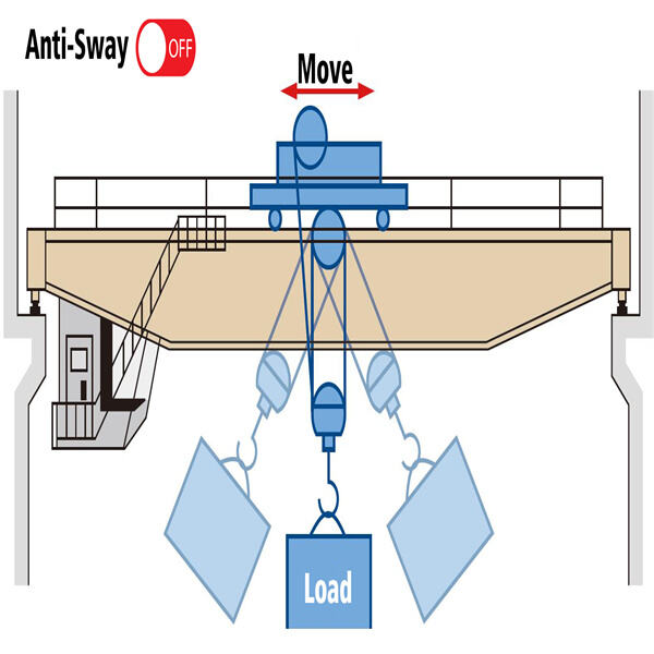 تقليل المخاطر وزيادة الكفاءة مع حلول الرافعات المضادة للارتجاج