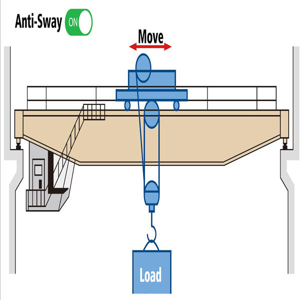 الرافعات المضادة للارتجاج تُحسّن الدقة والتحكم