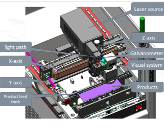 Magic Cube Laser PCB marking System: Green technology sets the way for manufacturing in future.