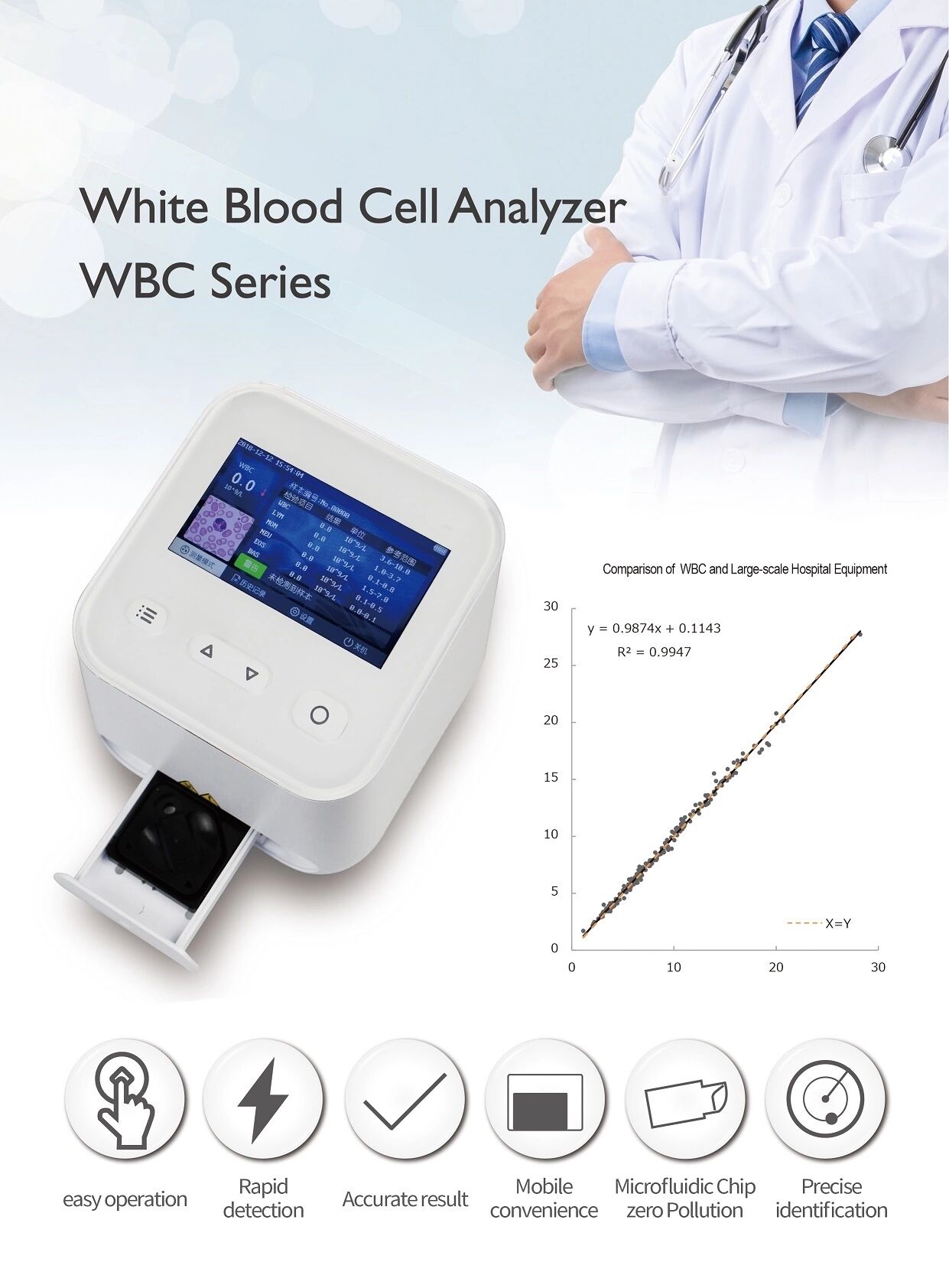 Lab equipment Blood Counter analyzer Red Blood Cell Counter Machine Portable WBC White Blood cell analyzer supplier