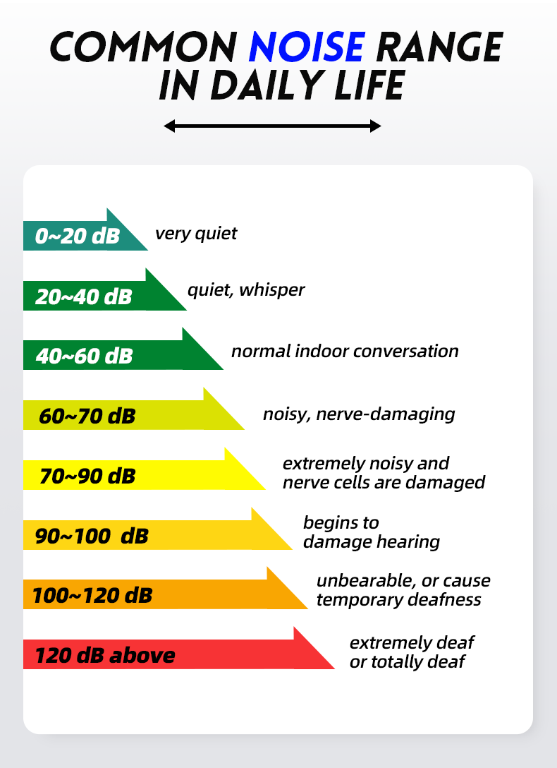 Household volume measurement Sound noise tester Sound Level Meter details