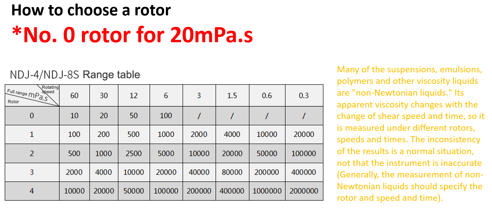 NDJ-8S NDJ-9S NDJ-5S Brookfield Digital Rotational Viscometer rotary viscometer digital price details