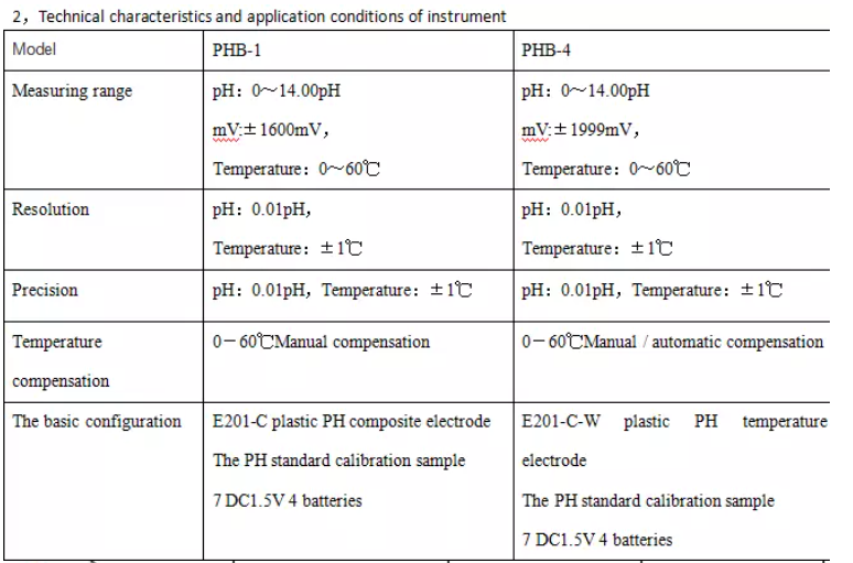 Portable chemical  laboratory pH meter details