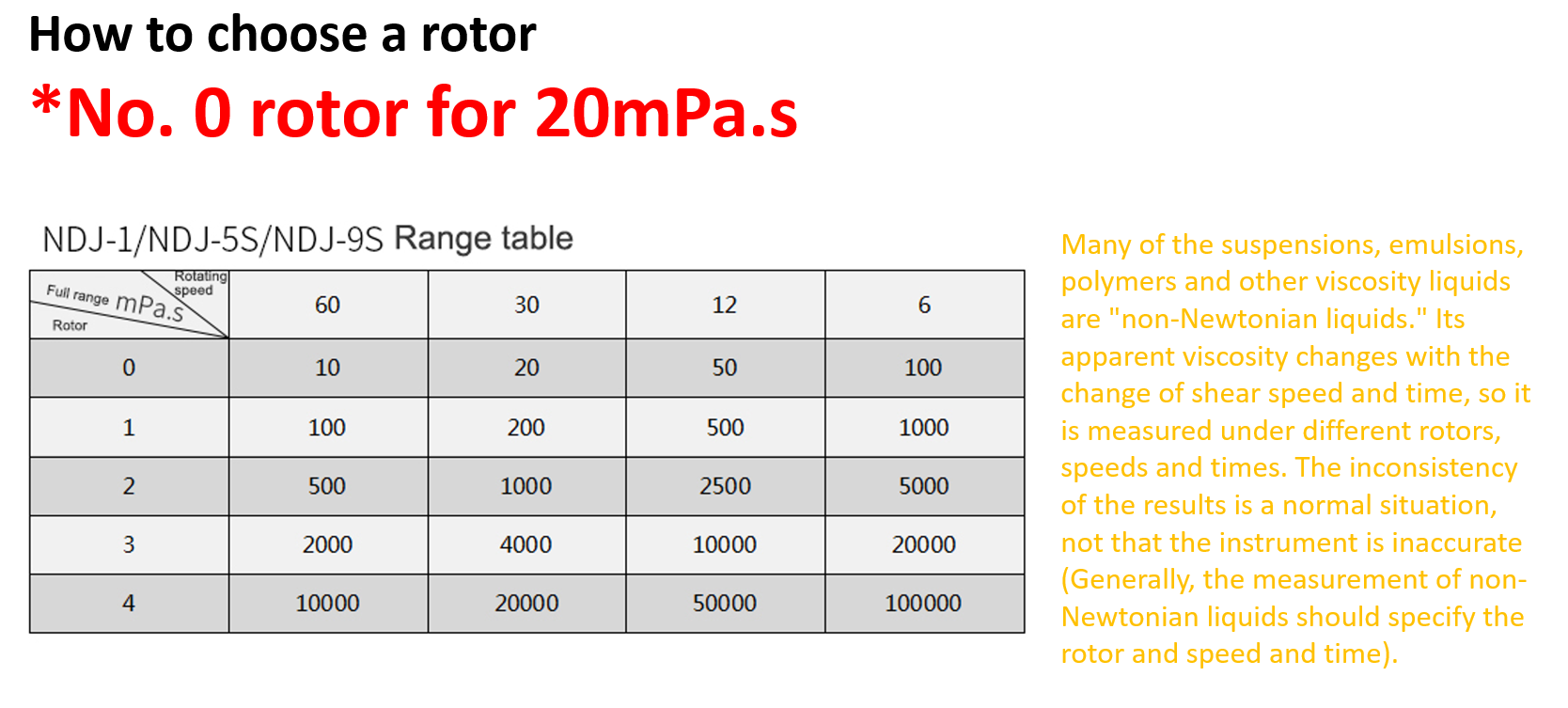 NDJ-8S NDJ-9S NDJ-5S Brookfield Digital Rotational Viscometer rotary viscometer digital price supplier