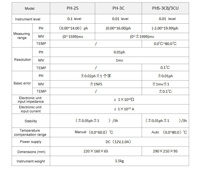 Digital PH Meter usd for Lab,ph Meter Instrument,tester ph meter manufacture