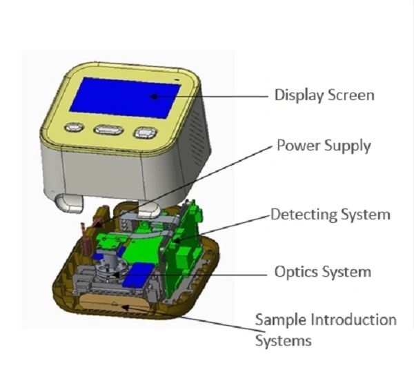 Lab equipment Blood Counter analyzer Red Blood Cell Counter Machine Portable WBC White Blood cell analyzer factory