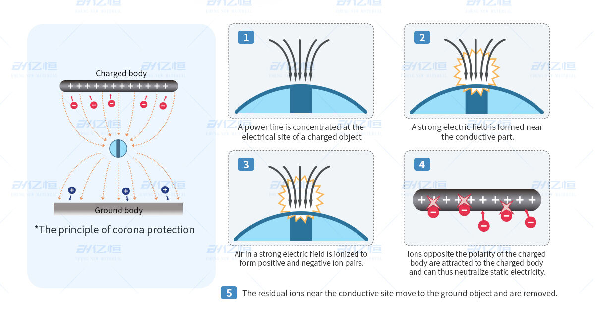 conductive-yarn suppliers