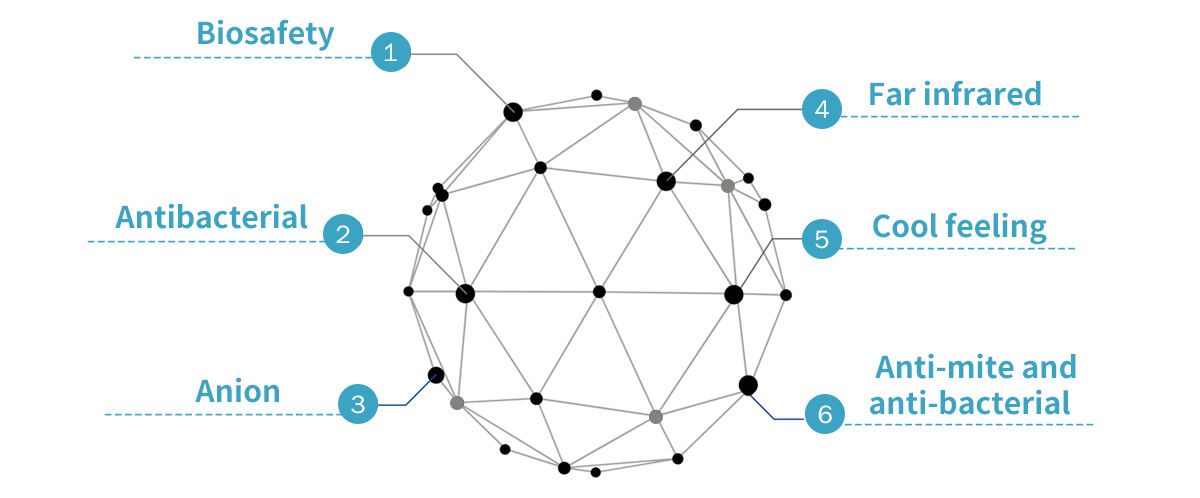 graphene-yarn suppliers