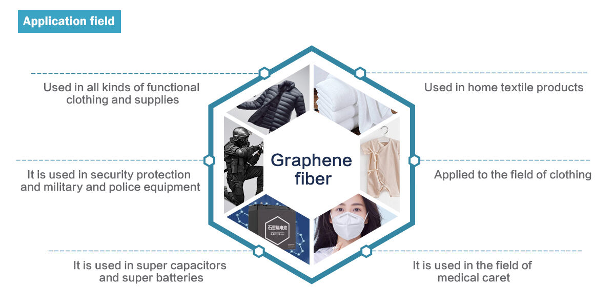 graphene-yarn factory