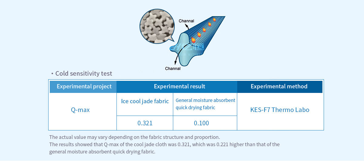 cooling-yarn-manufacturers