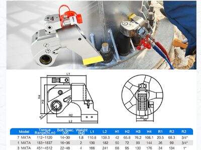 Von Forschung & Entwicklung bis zum Markt: Wie Bete hochwertige hydraulische Werkzeuge schafft