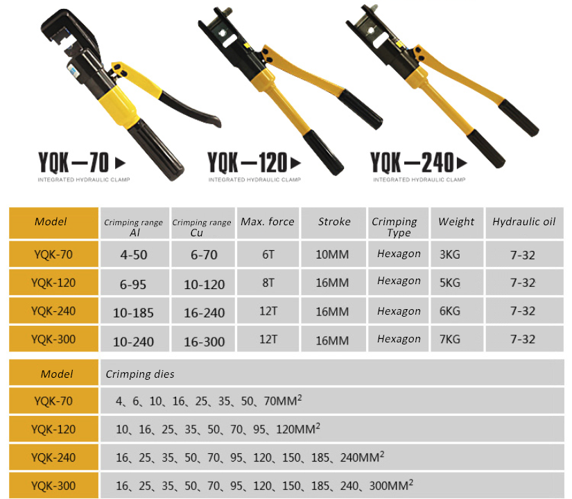 YQK-120 Hand-operated Hydraulic Crimping Tool 8tYQK-120 Hand-operated Hydraulic Crimping Tool 8t supplier