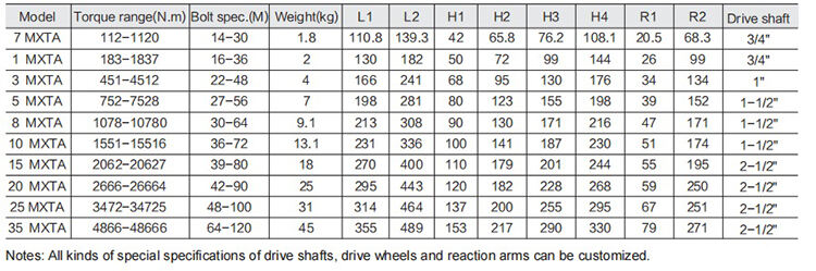 MXTA Series of Driving Type Hydraulic Torque Wrench details