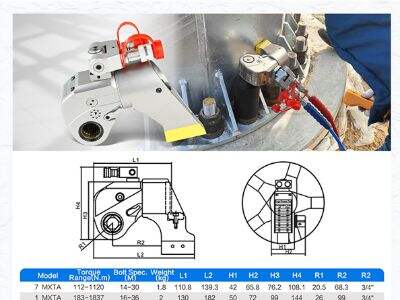 Effiziente Werkzeuge im Kraftbau: Die Vorteile und Auswahl von Hydraulikpumpen
