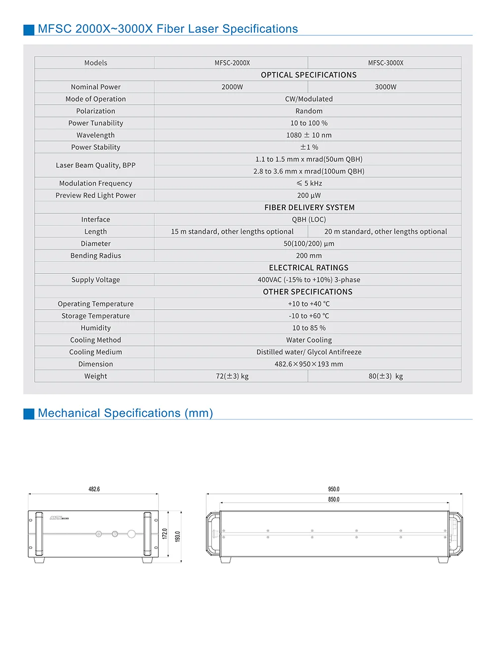 ZP Laser Equipment Parts 1KW-20KW Max Photonics Laser Source For Metal Fiber Laser Cutting Machine supplier