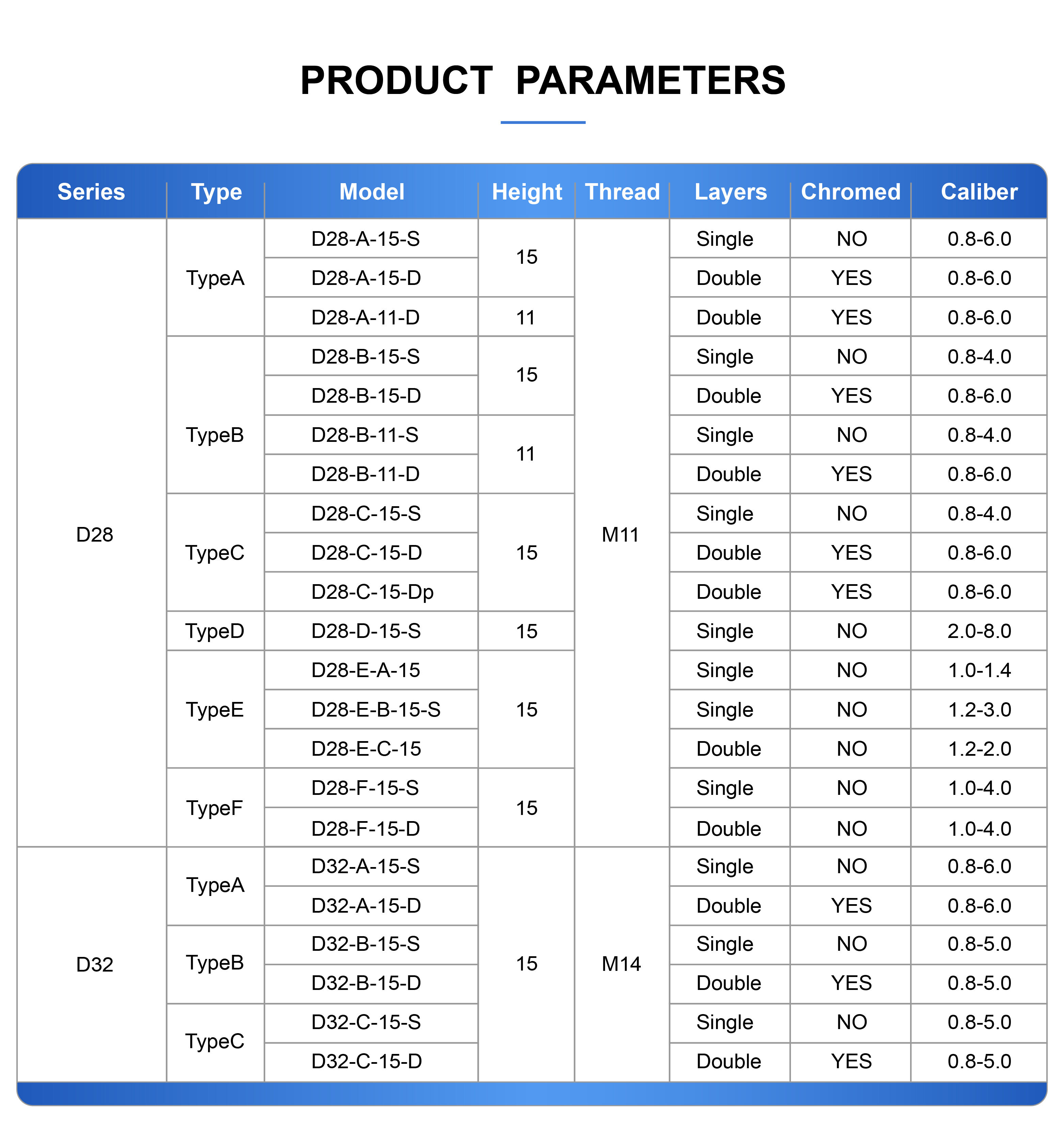 ZP D28 hot selling 28mm S SP cutting laser nozzle precitec nozzle precitec laser nozzle supplier