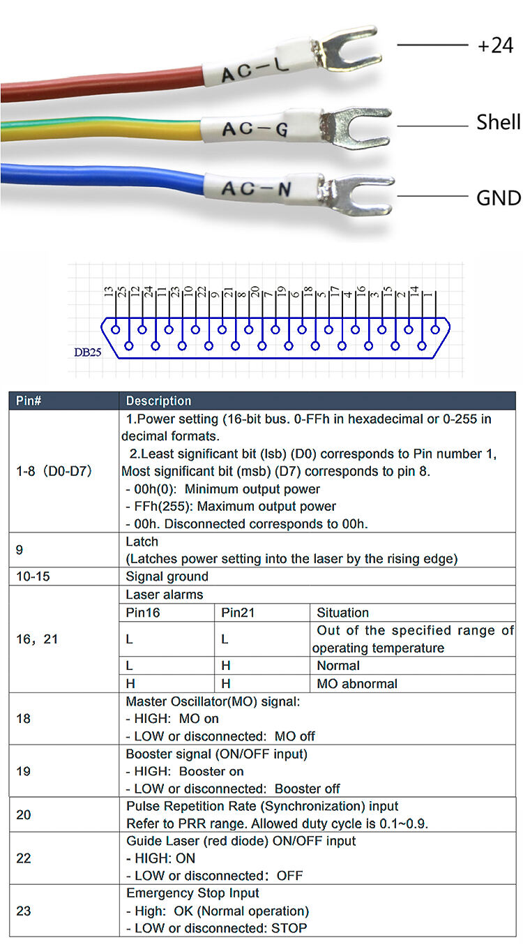 ZP Raycus Max 1064nm Fiber Laser Source 20w 30w 50w 60w 100w For Laser Marking Machine manufacture