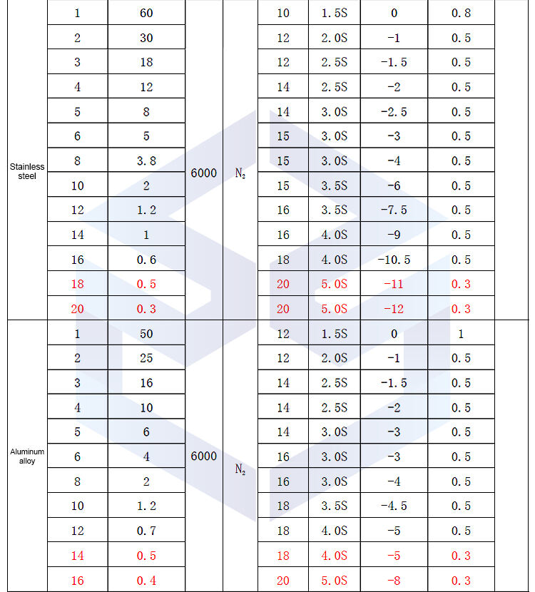 ZP The best sales of laser cutting head original BM06K supplier