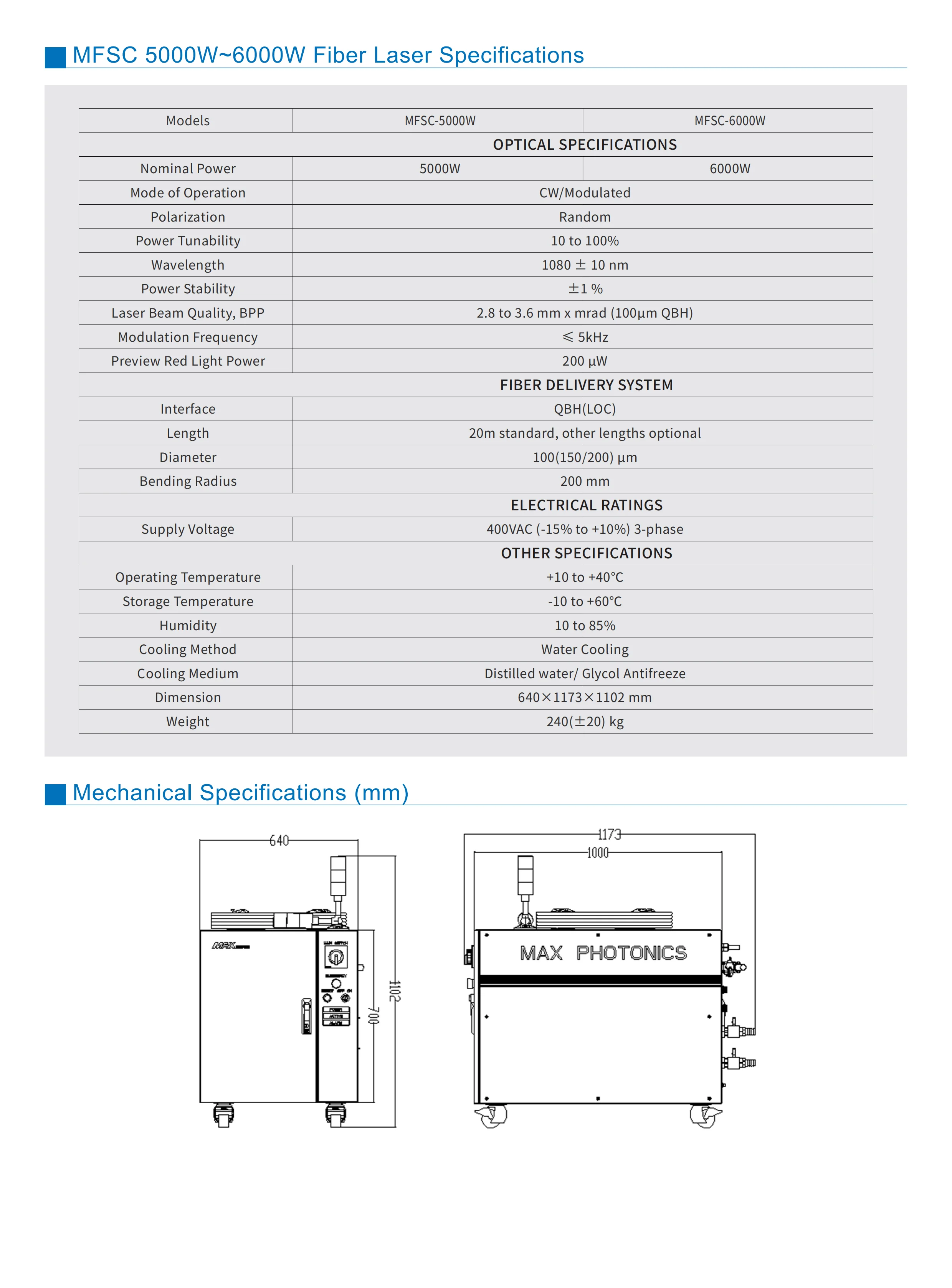 ZP Laser Equipment Parts 1KW-20KW Max Photonics Laser Source For Metal Fiber Laser Cutting Machine details