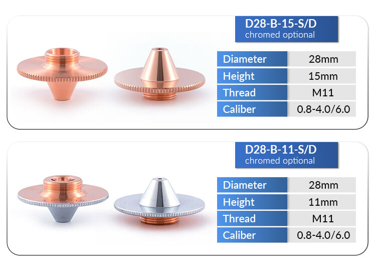 ZP D28-B Hat Nozzle Laser Nozzles Double Single Layer D28-B For Precitec Fiber Machine Parts Laser Cutting Head details