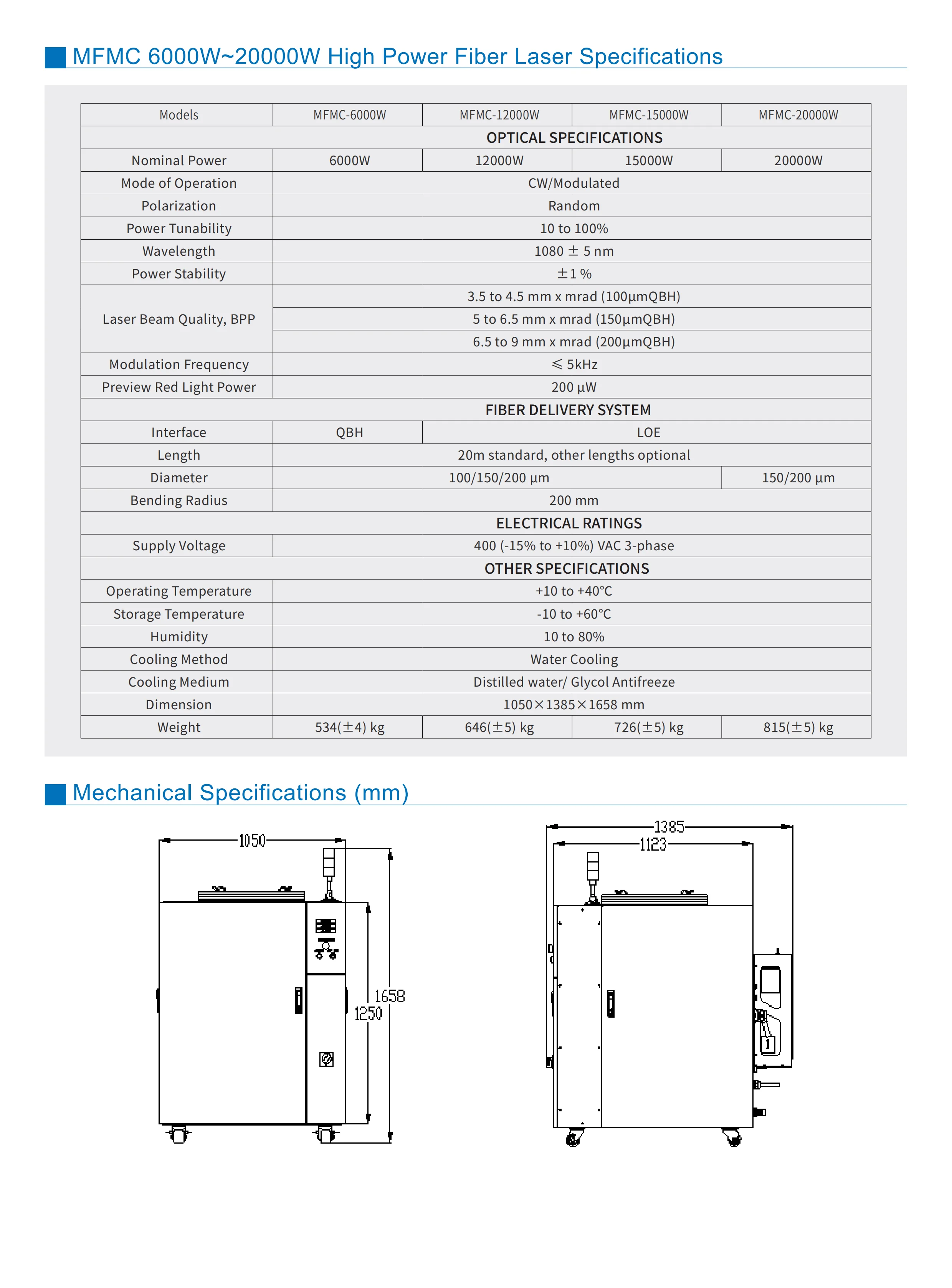 ZP Laser Equipment Parts 1KW-20KW Max Photonics Laser Source For Metal Fiber Laser Cutting Machine factory