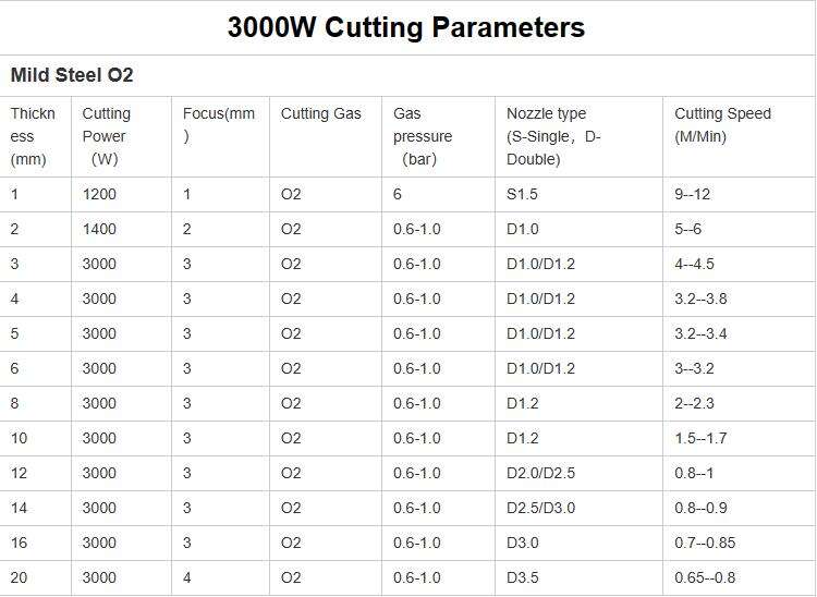 ZP 3.3kw Auto Focus Fiber Laser Cutting Head Bm110 details