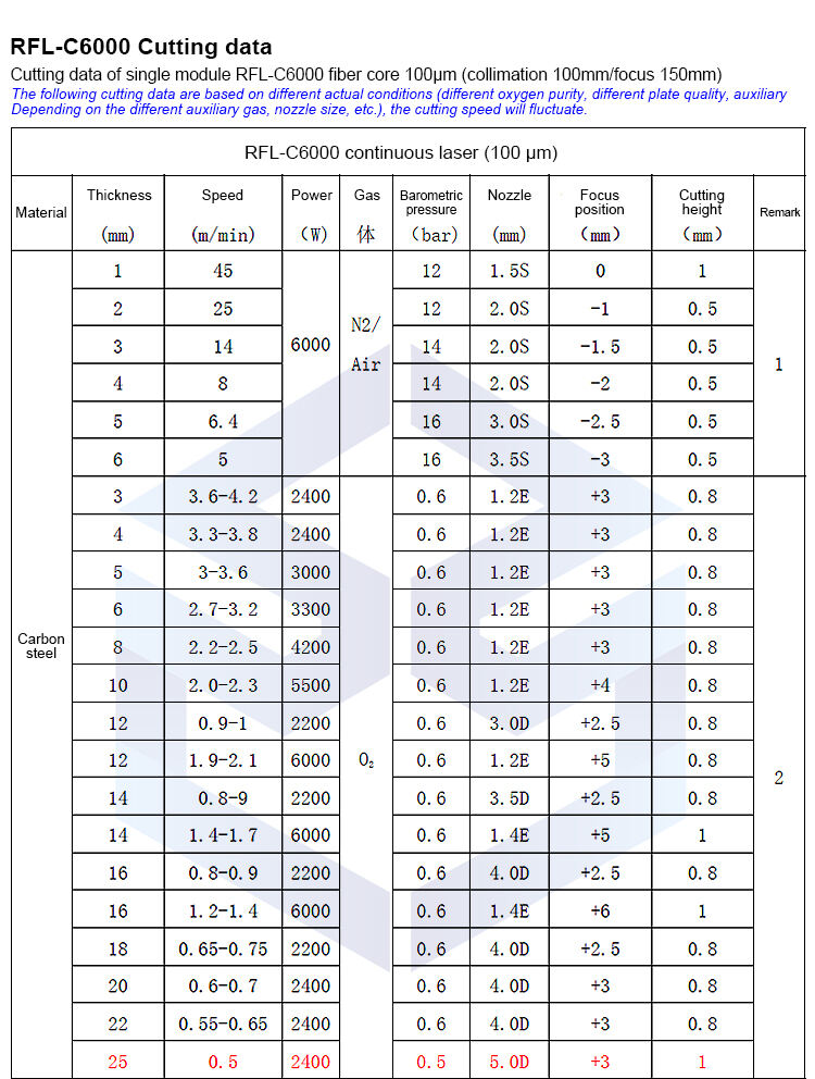 ZP The best sales of laser cutting head original BM06K manufacture