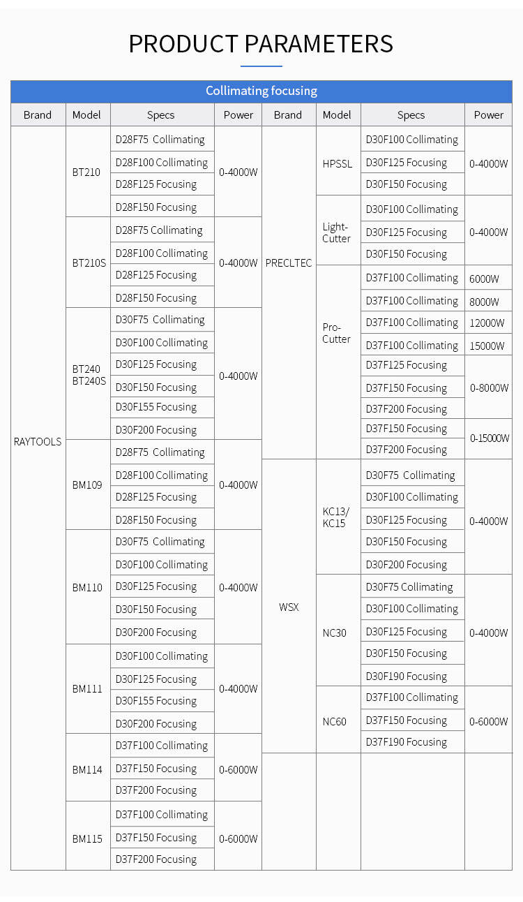 ZP Laser Equipment Parts Assembly D28 D30 D37 Collimating And Focusing Optical Lens supplier