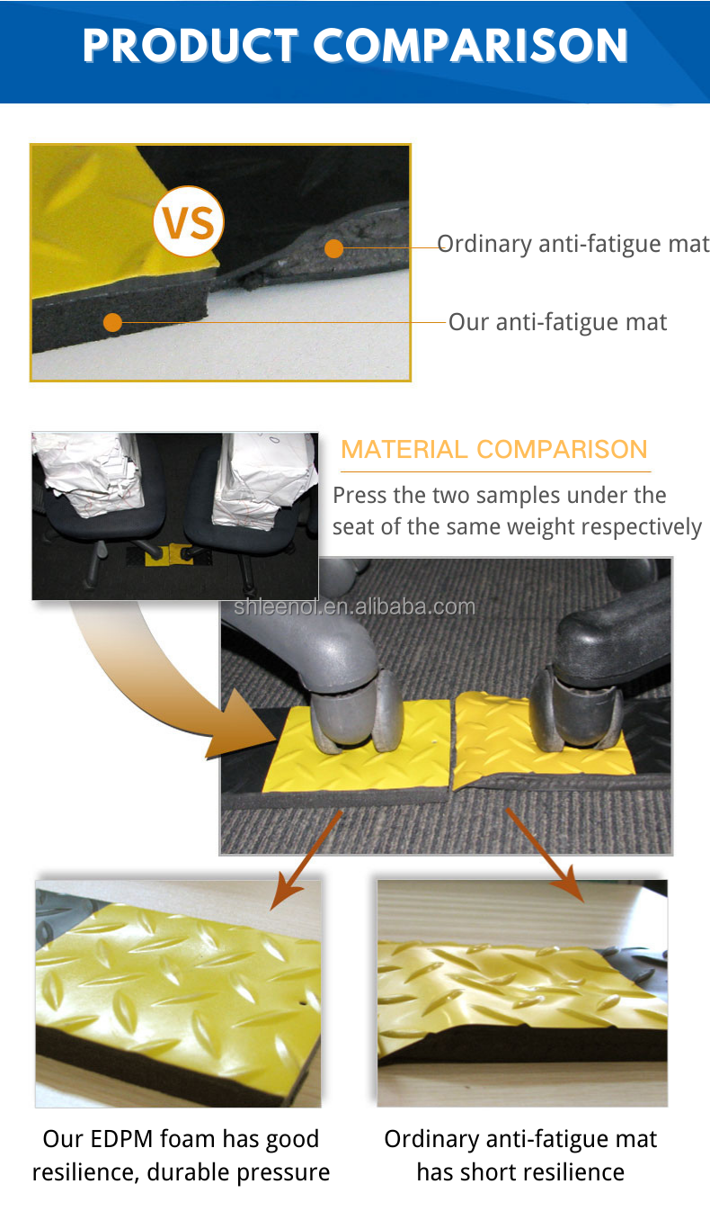 แผ่นปูพื้นอุตสาหกรรม ESD ป้องกันไฟฟ้าสถิตย์ Anti-fatigue PVC+EPDM+แผ่นยาง รายละเอียดแผ่น