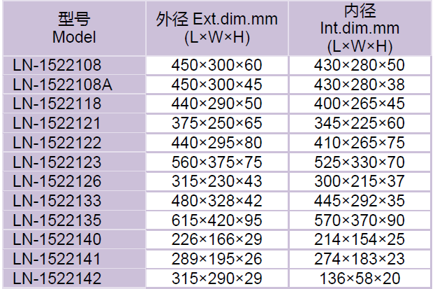 LN-1522121 ภาชนะเก็บ PCB ถาดพลาสติก ESD ป้องกันไฟฟ้าสถิตย์ PP / ถาดบรรจุ ESD สีดำ