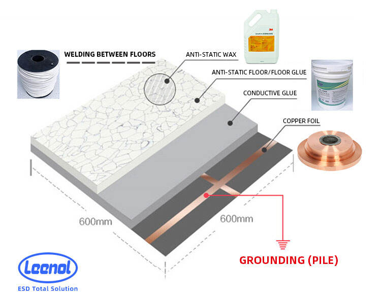 Revêtement de sol antistatique en PVC esd pour ateliers et laboratoires, salle blanche, détails du sol en vinyle