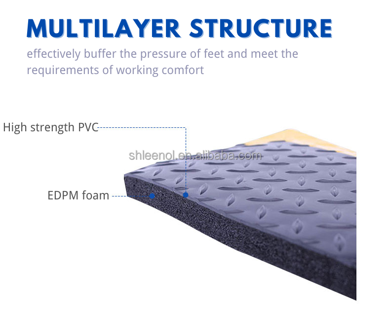 ESD Industrial floor mat Anti-static Anti-fatigue PVC+EPDM+rubber floor Mat details