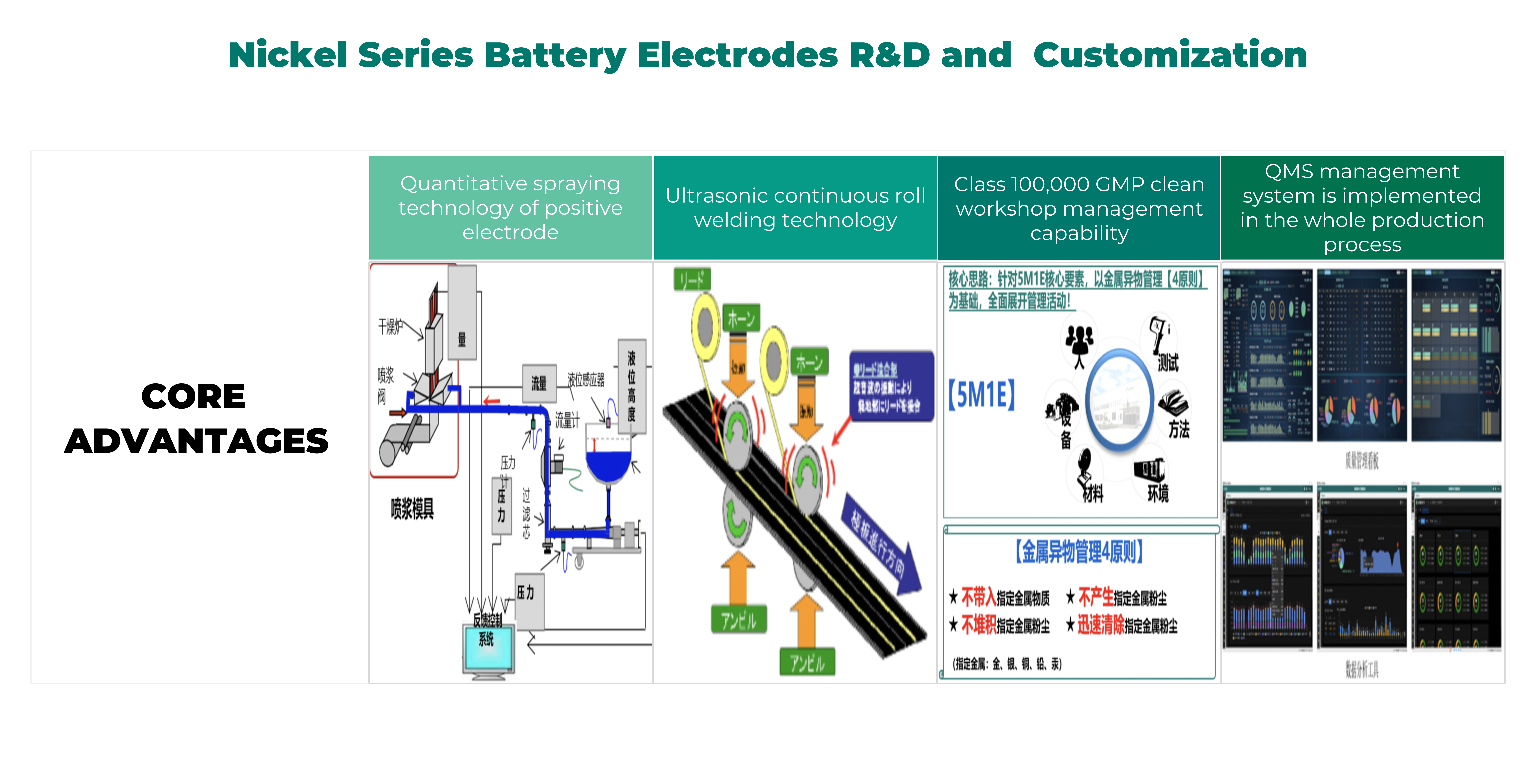 battery electrodes rd701-48