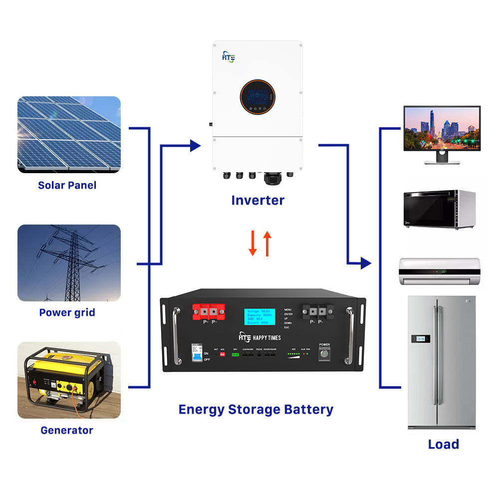 5KWh LFP Solar Storage Battery 48V/51.2V Rack-Mounted For Home PV Energy Systems