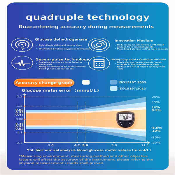 Compact and portable for on-the-go testing