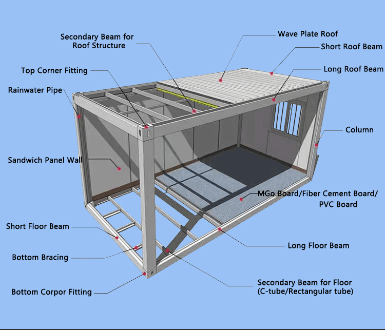 import 2 bedroom sandwich panel prefabricated flat pack homes buildings ready made prefab house free shipping price from china supplier