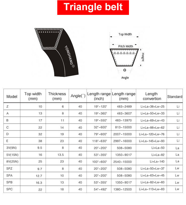 V Belts  manufacture