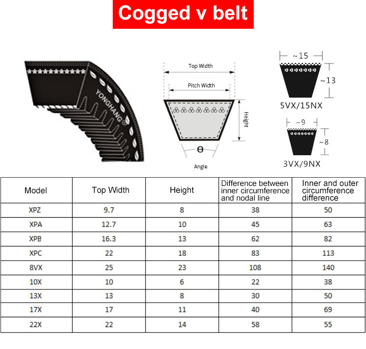 Cogged V belts Cogged banded v belt supplier