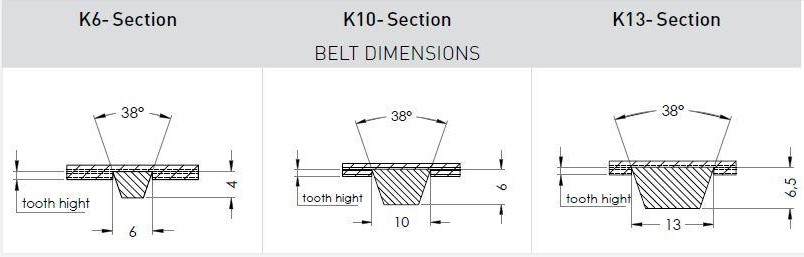 Timing belts tracking profile factory