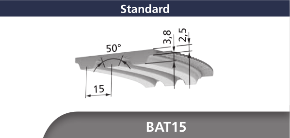 BAT15 PU Timing Belts supplier