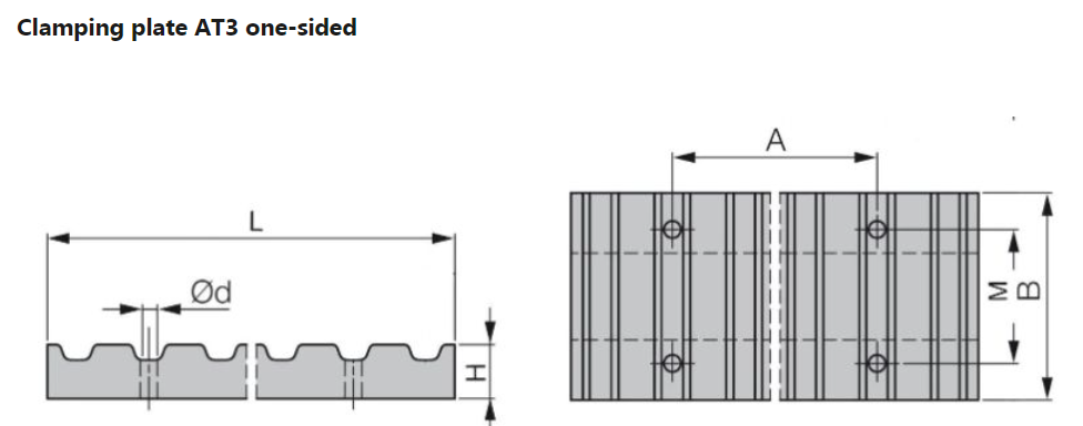 Timing Belts Clamping plates details