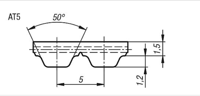 AT5 PU Timing Belts manufacture