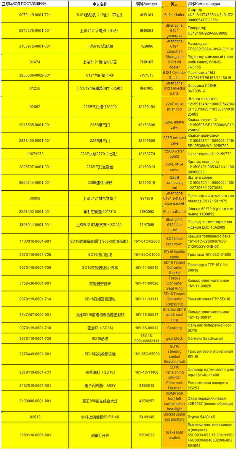 High quality at low price wheel loader spare parts ZL30D-11-15 supplier