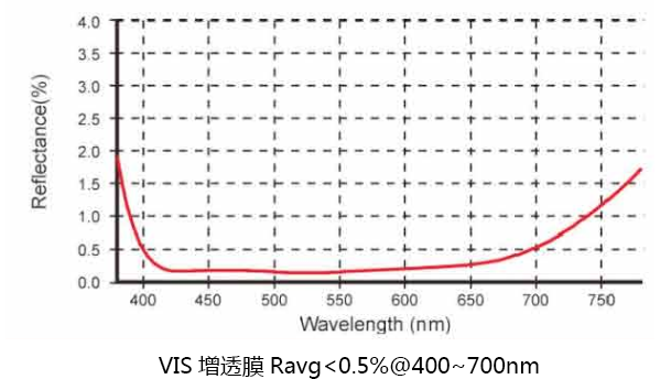 高精度光学赤外線 Cvd 亜鉛セレン化 Znse 直角プリズム工場