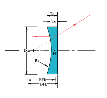 Fabrication de lentilles concaves plano optiques en verre K12 à revêtement Ar 9 mm